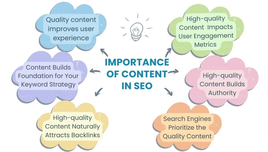 Importance of content in SEO