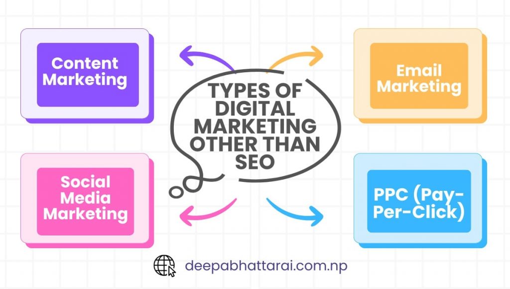 types of digital marketing